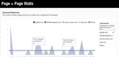 Facebook Insights- Pages 