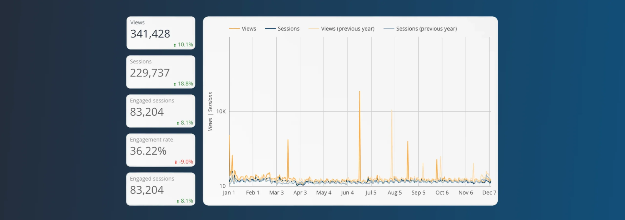 Context Is King For Interpreting Website Analytics Part 3: External Factors