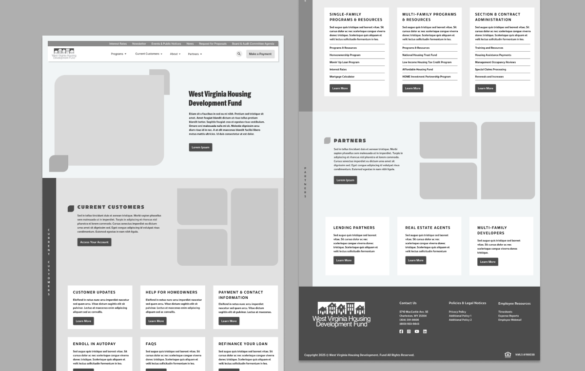 Wireframe mockup of West Virginia Housing Development Fund website showing homepage layout with navigation, sections, and footer.